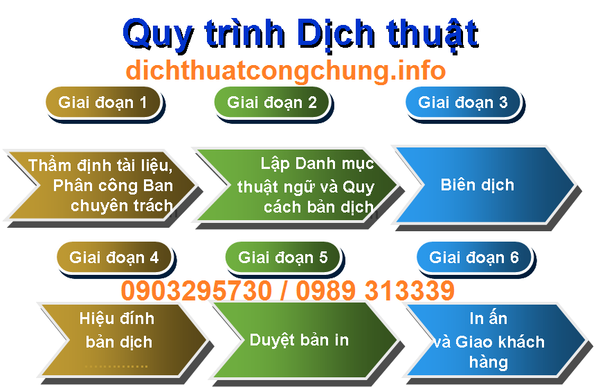 Dịch thuật hồ sơ xin visa Đức tại Hà Nội, Hồ Chí Minh