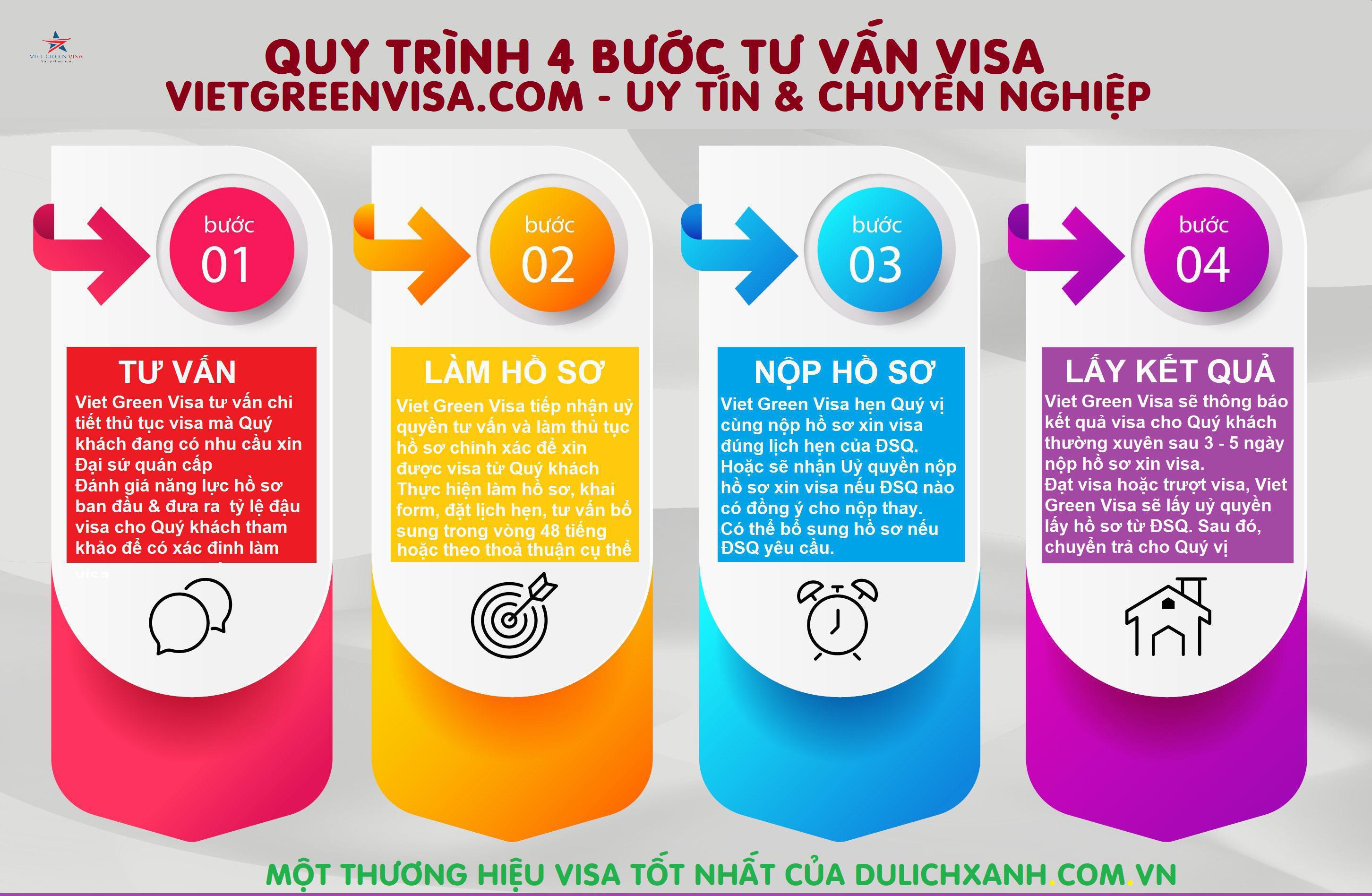 Hướng dẫn xin visa Vanuatu tại Hồ Chí Minh uy tín giá rẻ