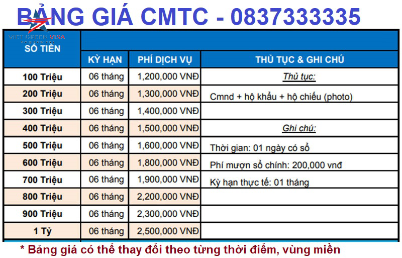 Chứng minh tài chính, chứng minh tài chính du lịch, dịch vụ chứng minh tài chính du lịch, viet green visa, du lịch