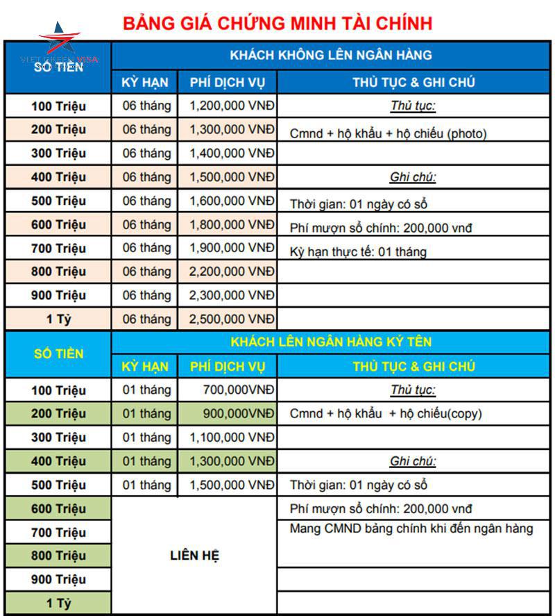 Chứng minh tài chính tại Hà Nội bảo đảm visa cao