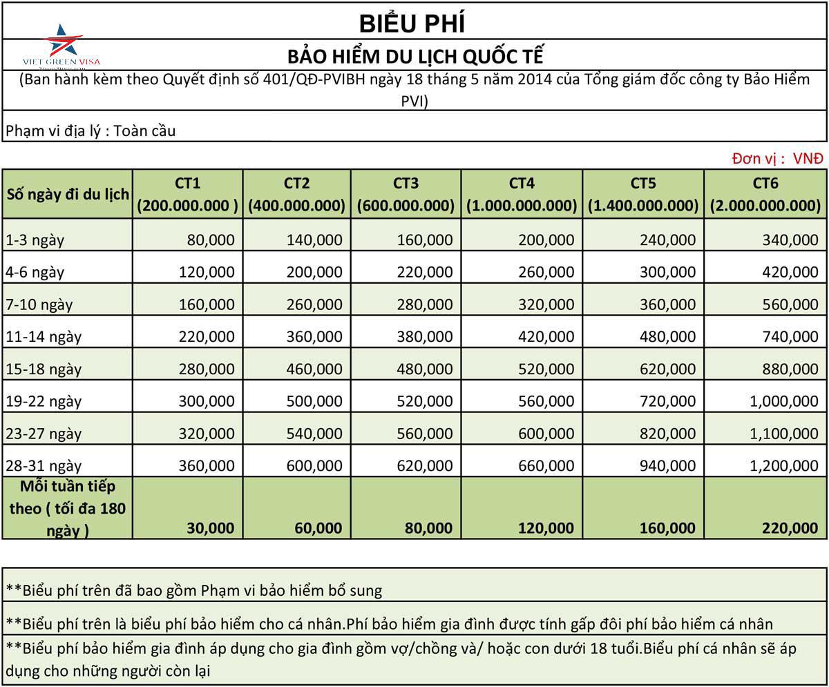 bảo hiểm du lịch, mua bảo hiểm du lịch, Viet Green Visa