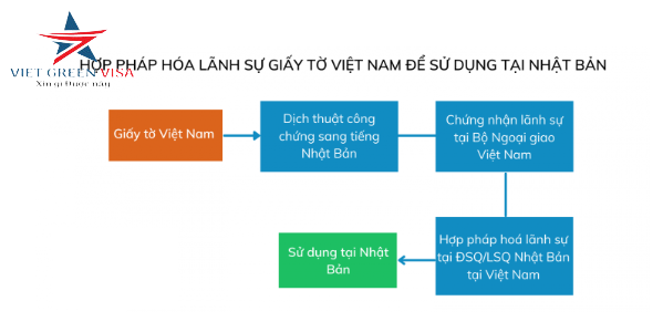 Hợp pháp hóa lãnh sự Nhật bản nhanh chóng