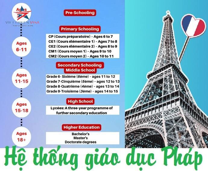 Dịch vụ tư vấn du học Pháp trọn gói tốt nhất