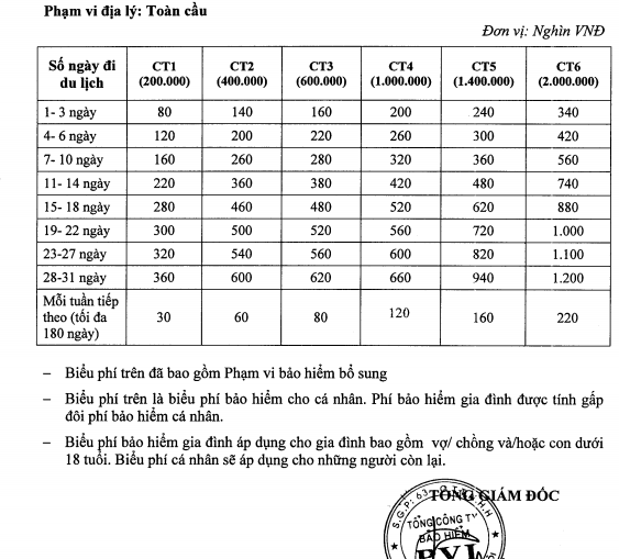 Dịch vụ bảo hiểm du lịch xin visa Thụy Sĩ giá tốt nhất