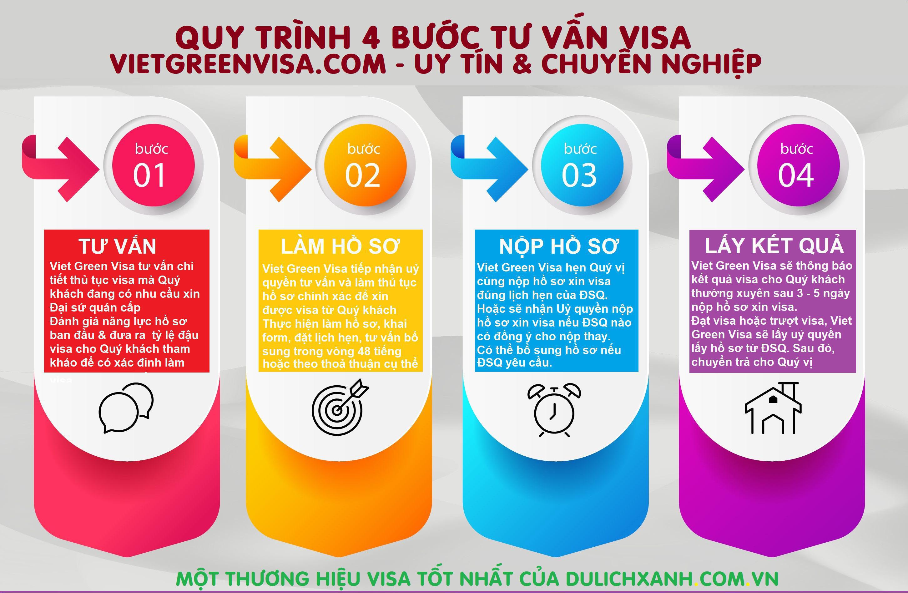 Viet Green Visa, dịch vụ visa tại Hà Nội, Top 5 công ty dịch vụ visa, Visa Hà Nội