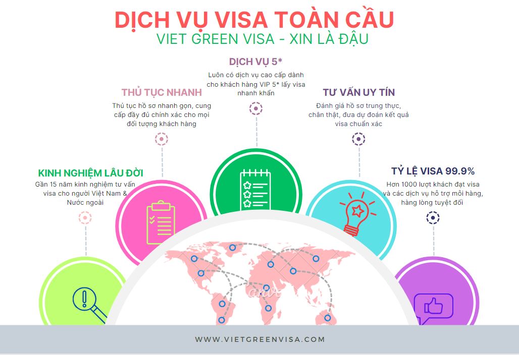 Viet Green Visa, Evisa 30 ngày, Evisa 90 ngày, Visa điện tử, quy định mới về visa Việt Nam